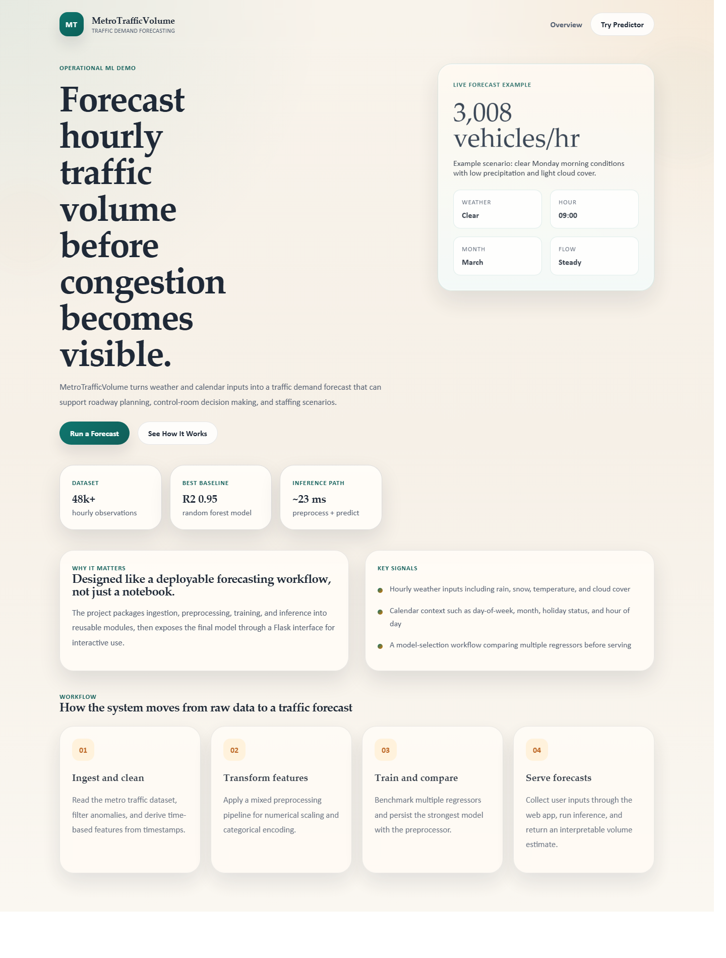 Landing screen of the MetroTrafficVolume Flask app
