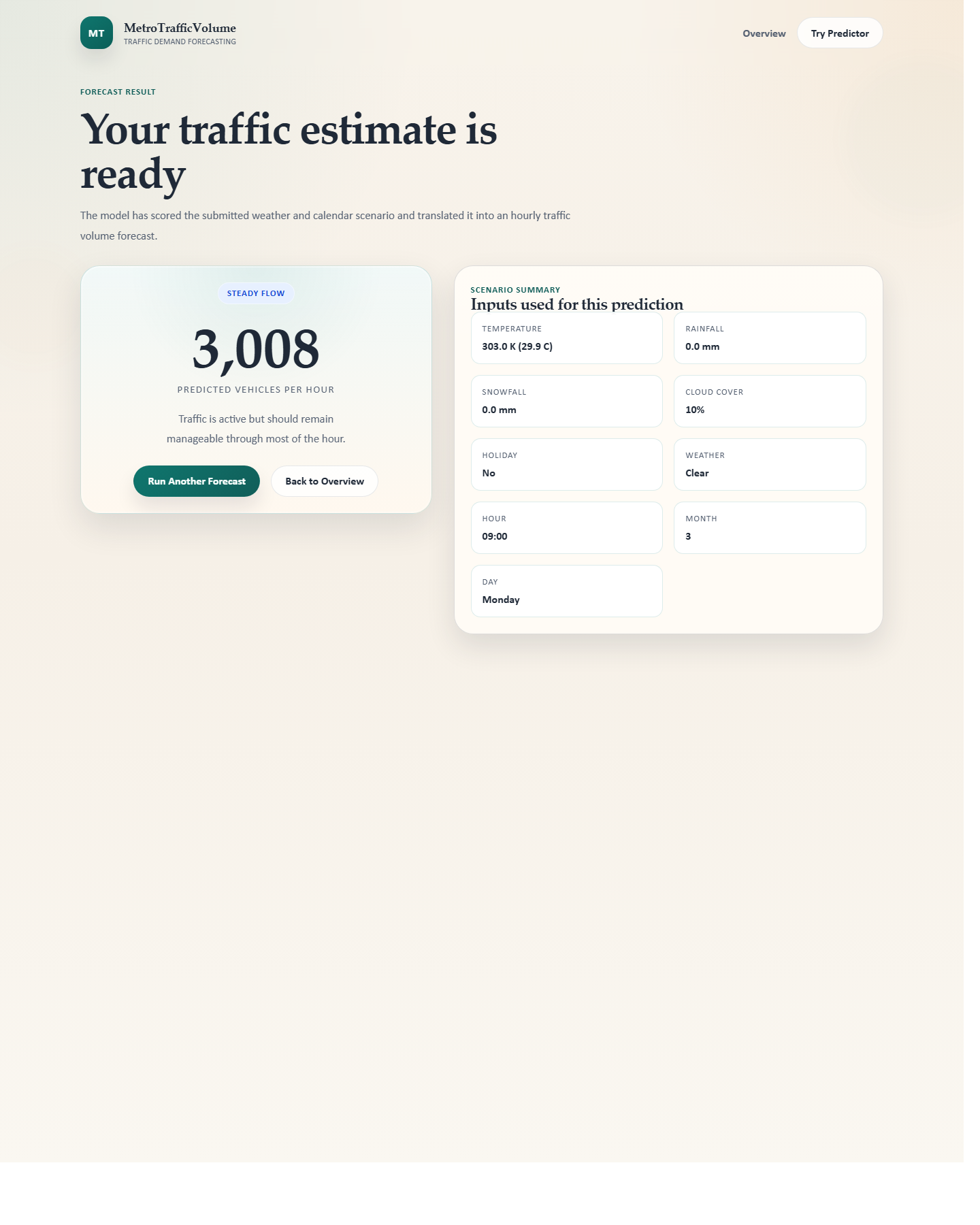 Prediction result showing estimated traffic volume